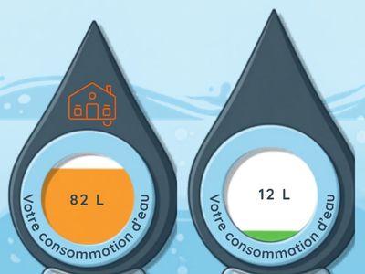 Consommation d'eau dans les mobilhomes